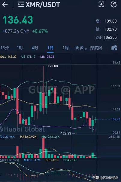 灰度又想开仓新品种?DOT等7个币种也要迎“高光时刻”?6 灰度又想开仓新品种?DOT等7个币种也要迎“高光时刻”?6