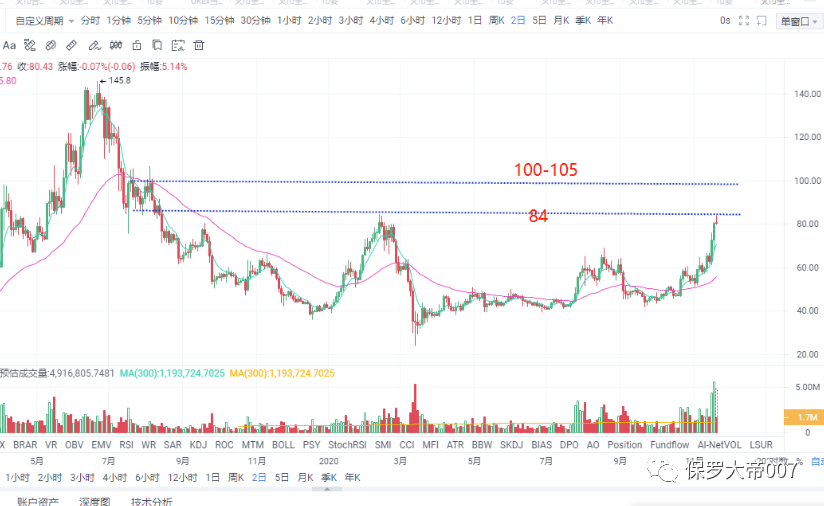 ETH2.0将于01.15启动,以太坊还能买吗?5 ETH2.0将于01.15启动,以太坊还能买吗?5