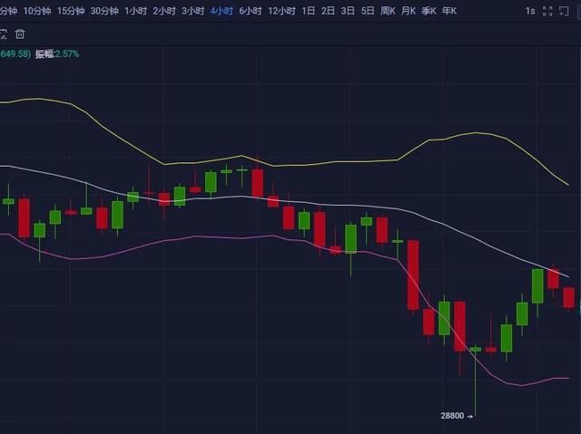 BTC重回33800位置,行情再次进入上涨趋势 BTC重回33800位置,行情再次进入上涨趋势