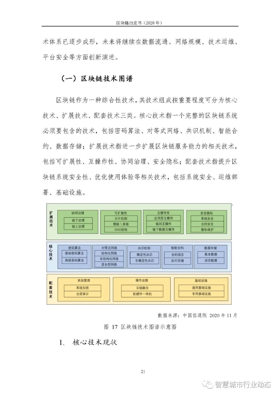 区块链报告（2020，可下载）28