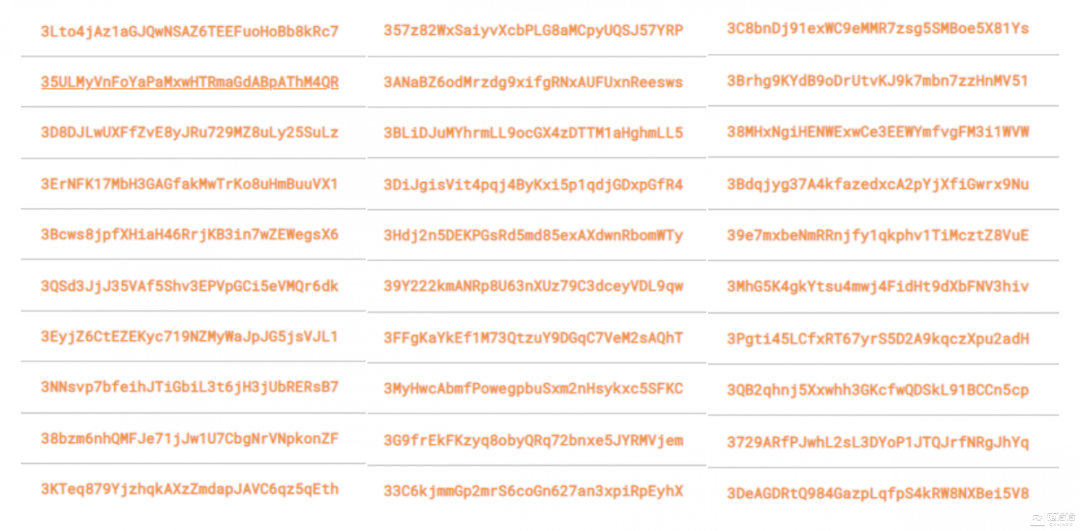 比特币暴涨，独家解密谁在控盘比特币？7