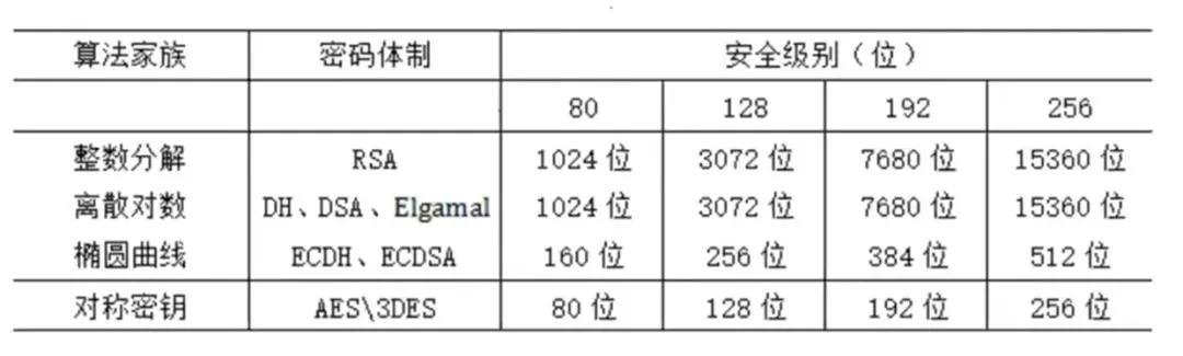 椭圆曲线算法,如何实现区块链的安全隐私保护?4 椭圆曲线算法,如何实现区块链的安全隐私保护?4