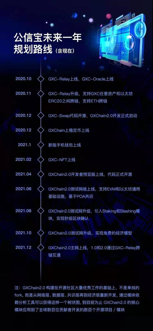 2021年公信宝规划路线曝光,GXChain2.0将何去何从 2021年公信宝规划路线曝光,GXChain2.0将何去何从