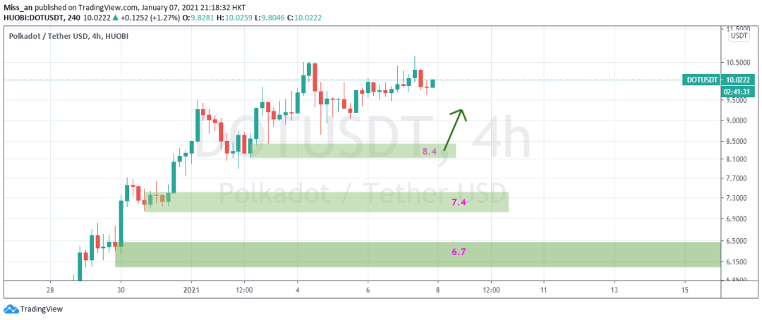 XRP满血复活,TRX更值得期待8 XRP满血复活,TRX更值得期待8