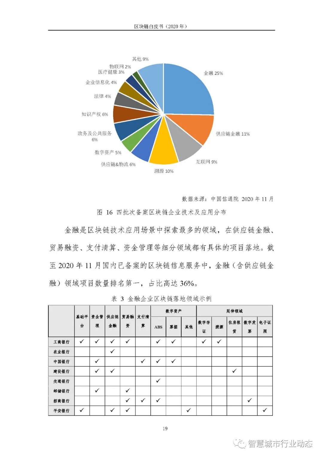 区块链报告（2020，可下载）26