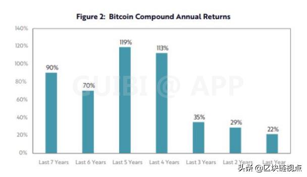 上海房价和比特币年末疯涨,是什么原因使它们脱颖而出?5 上海房价和比特币年末疯涨,是什么原因使它们脱颖而出?5