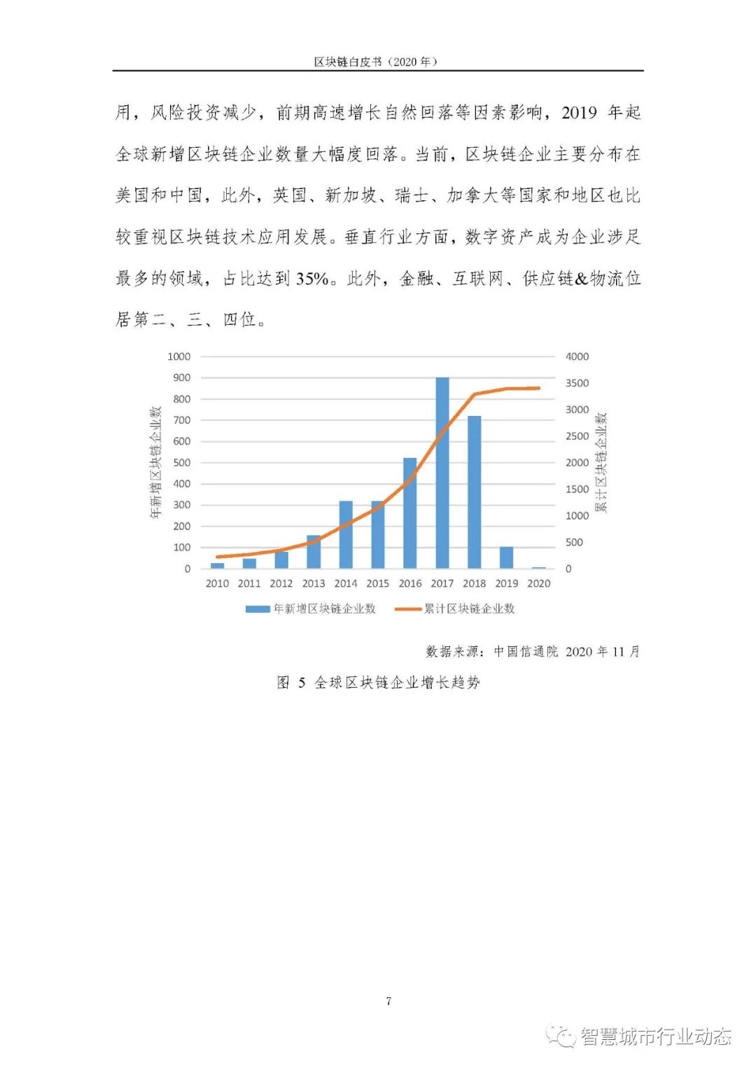 区块链报告（2020，可下载）14