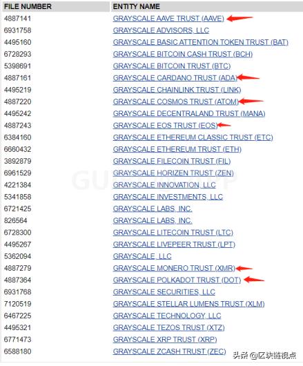 灰度又想开仓新品种?DOT等7个币种也要迎“高光时刻”?1 灰度又想开仓新品种?DOT等7个币种也要迎“高光时刻”?1