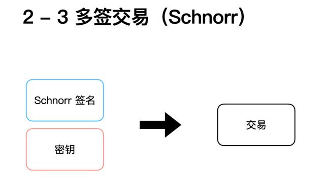 读懂比特币协议重要里程碑：Schnorr签名和Taproot软分叉升级4