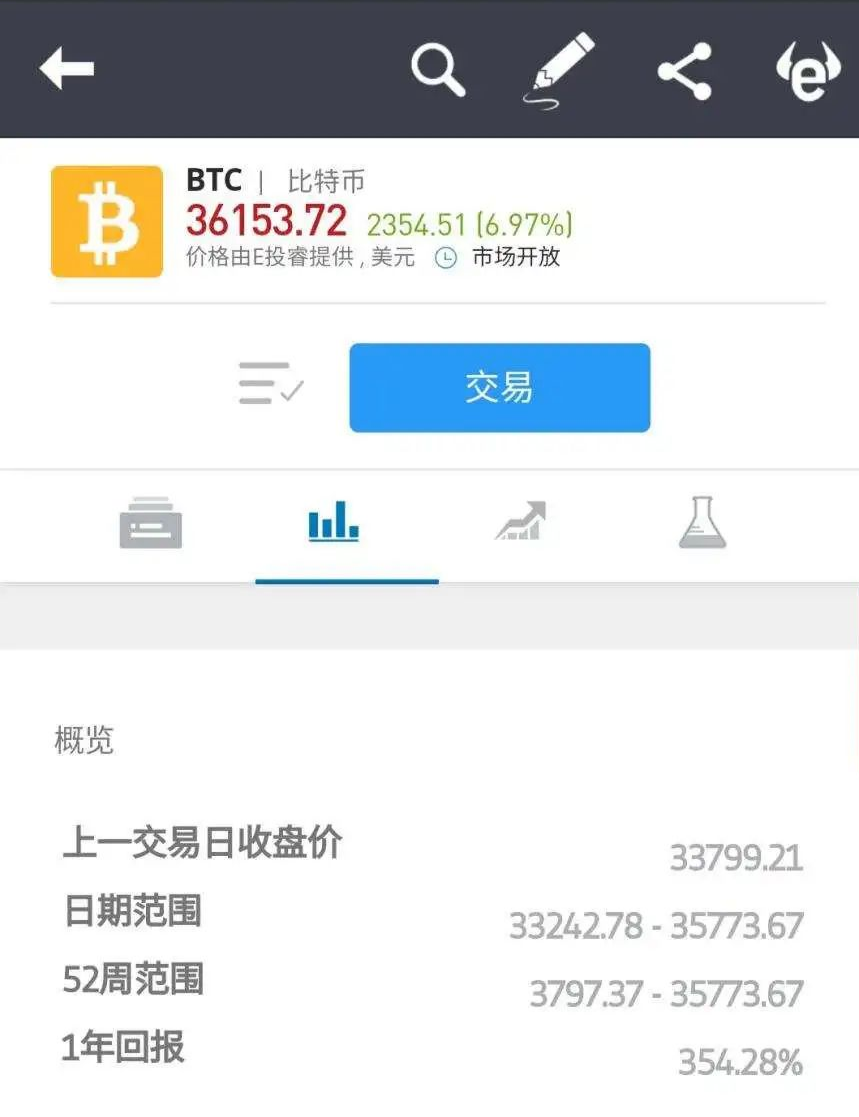 比特币为什么会暴涨？现在该上车吗？10