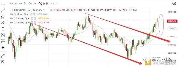 ETH以太坊高位震荡行情操作指南