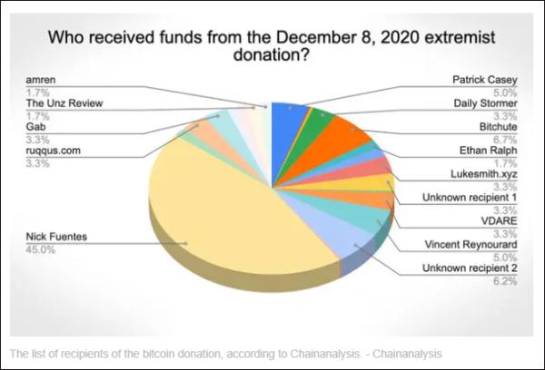 一名法国人去年向极端分子转账50万美元比特币后自杀，FBI追查2