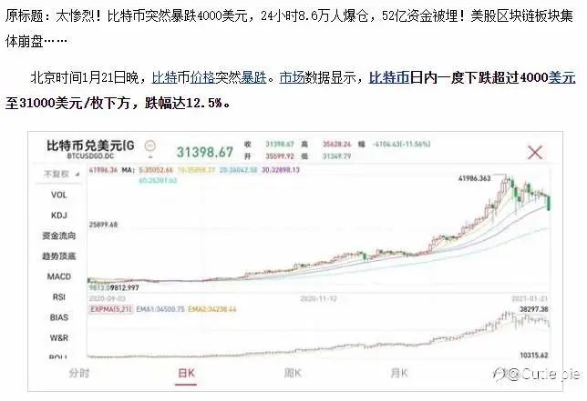 比特币 PK 黄金,谁会成为真正的“避险之王”? 比特币 PK 黄金,谁会成为真正的“避险之王”?