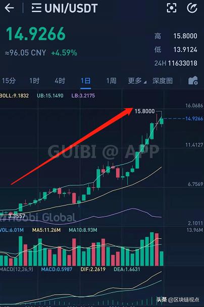 灰度又想开仓新品种?DOT等7个币种也要迎“高光时刻”?10 灰度又想开仓新品种?DOT等7个币种也要迎“高光时刻”?10