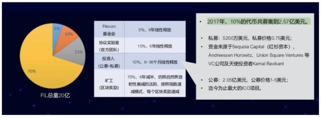 今日推荐 | 2020年Filecoin项目报告：到底是财富机遇还是被严重高估5