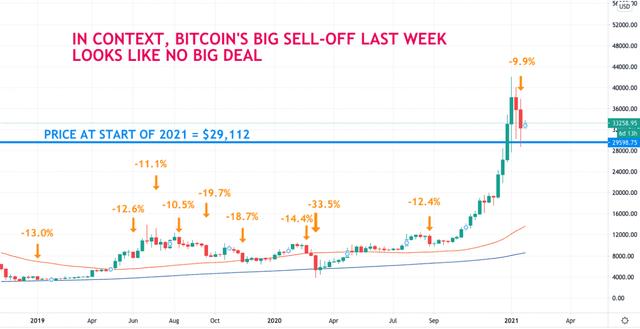 以太坊再创新高 比特币回血重返3.4万美元2 以太坊再创新高 比特币回血重返3.4万美元2