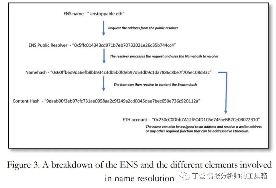 【资料】区块链调查—超越“金钱”3
