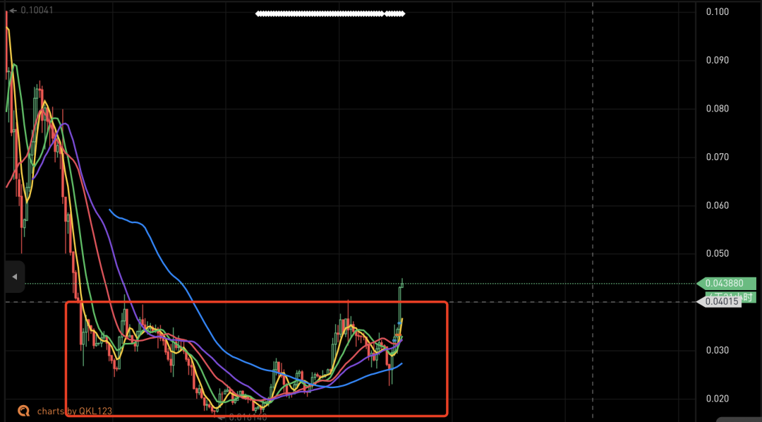 ETH又双新高了！事实那里是个头？