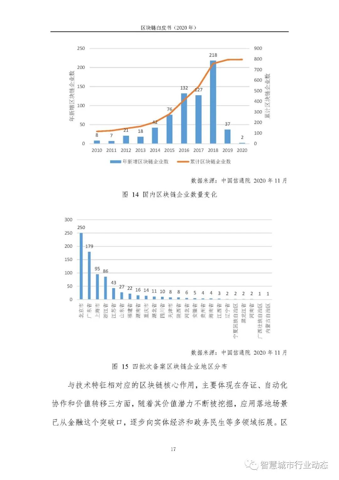 区块链报告（2020，可下载）24