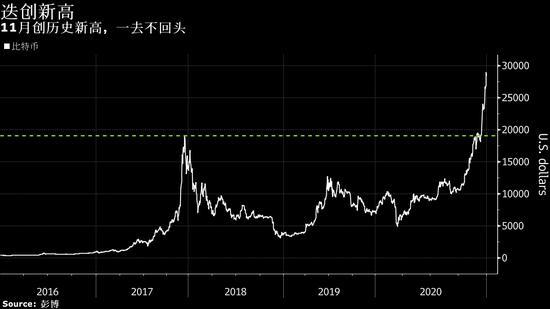 百折不挠 华尔街再次闯关比特币ETF