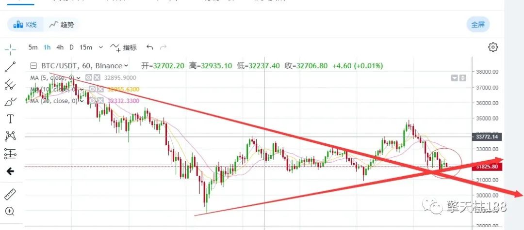 ETH未来价值之路