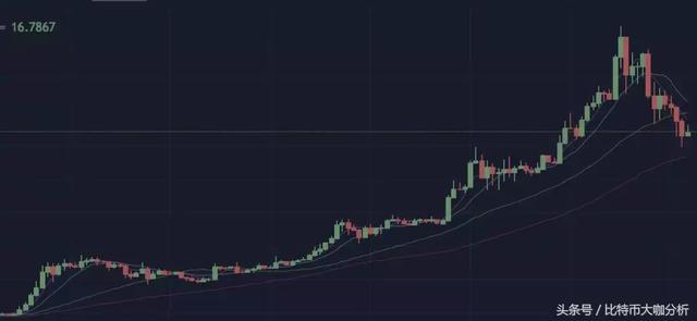 沉默已久的以太坊要放大招！EOS是否能抵挡的住