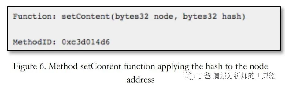 【资料】区块链调查—超越“金钱”6