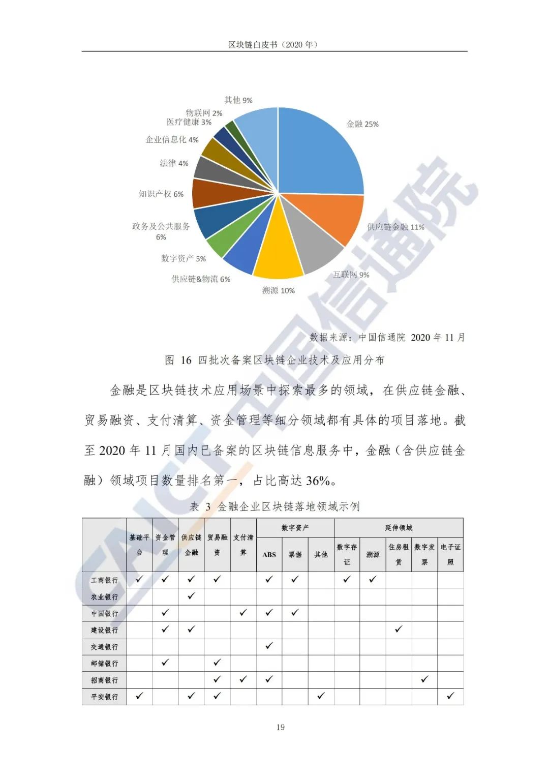 区块链白皮书（2020年）27