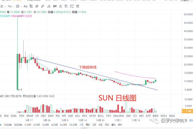 ETH2.0将于01.15启动,以太坊还能买吗?16 ETH2.0将于01.15启动,以太坊还能买吗?16