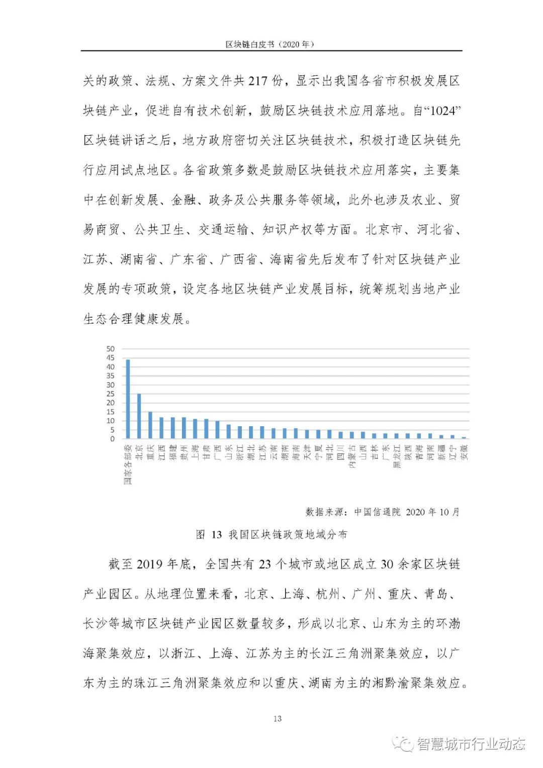 区块链报告（2020，可下载）20