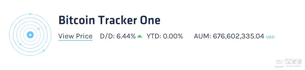比特币暴涨，独家解密谁在控盘比特币？11