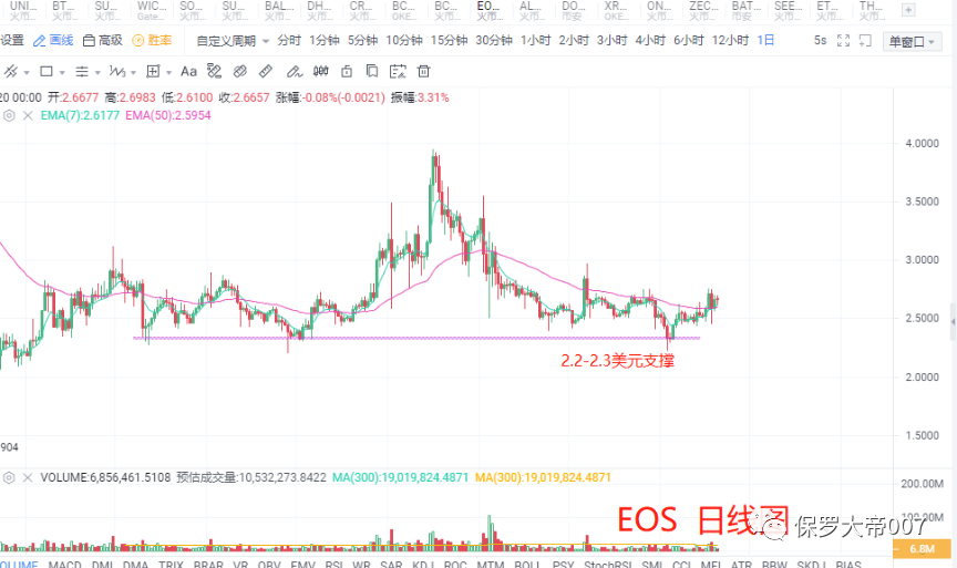 ETH2.0将于01.15启动,以太坊还能买吗?6 ETH2.0将于01.15启动,以太坊还能买吗?6