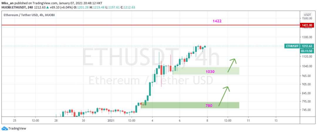 XRP满血复活,TRX更值得期待5 XRP满血复活,TRX更值得期待5