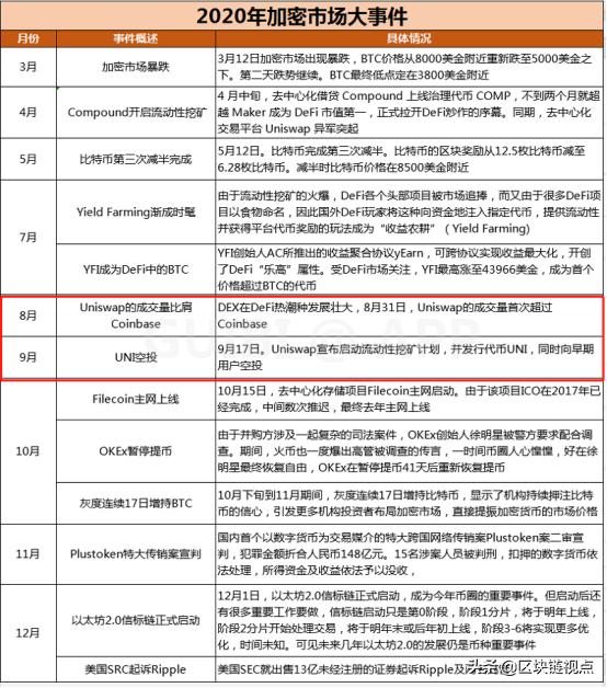 灰度又想开仓新品种?DOT等7个币种也要迎“高光时刻”?9 灰度又想开仓新品种?DOT等7个币种也要迎“高光时刻”?9