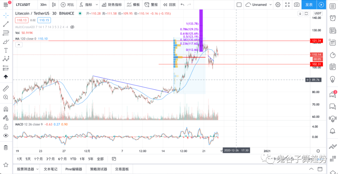 XRP事件风波愈演愈烈,秒跌20%!另外,又有白捡钱的代币空投了!7 XRP事件风波愈演愈烈,秒跌20%!另外,又有白捡钱的代币空投了!7