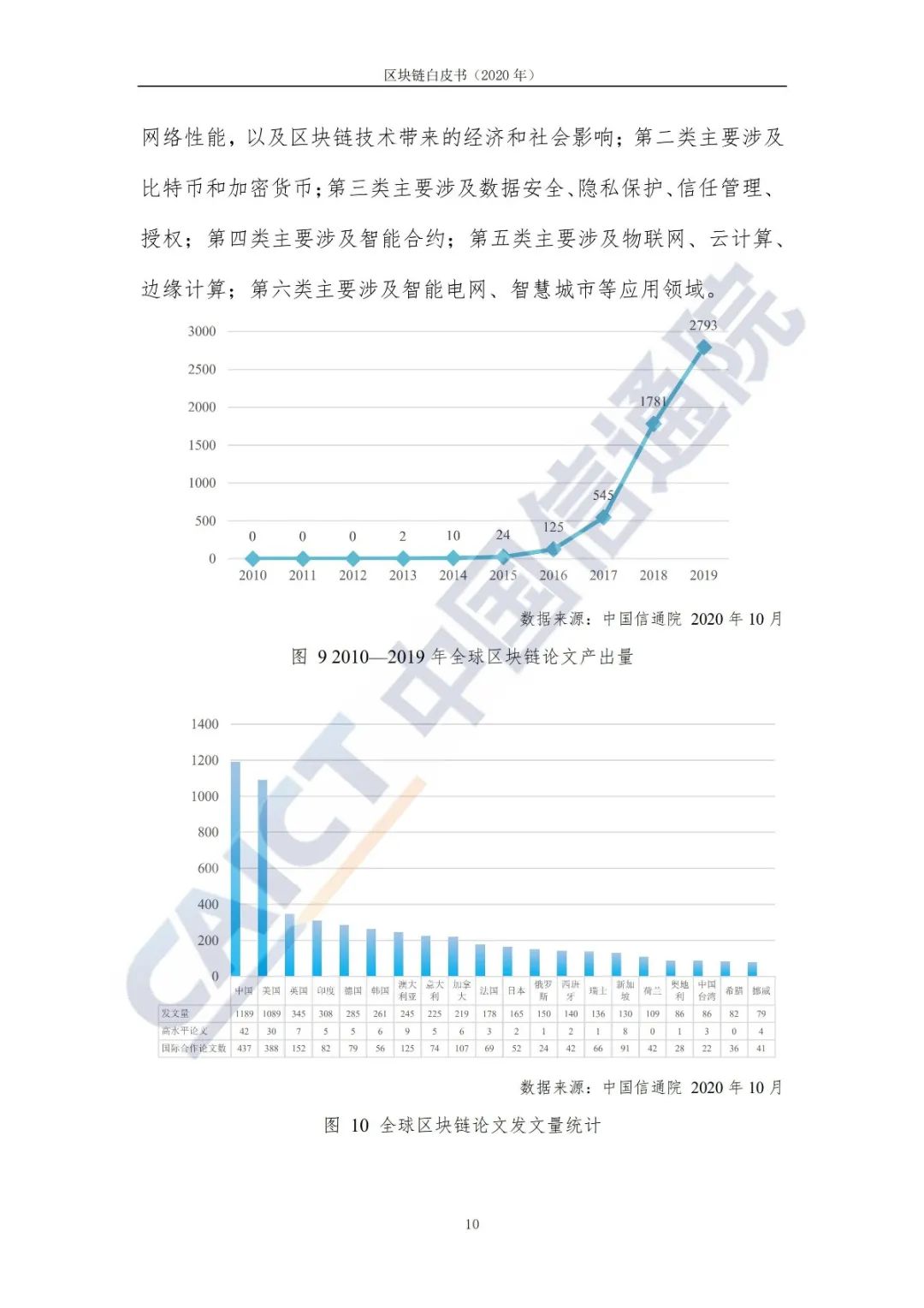 区块链白皮书（2020年）18