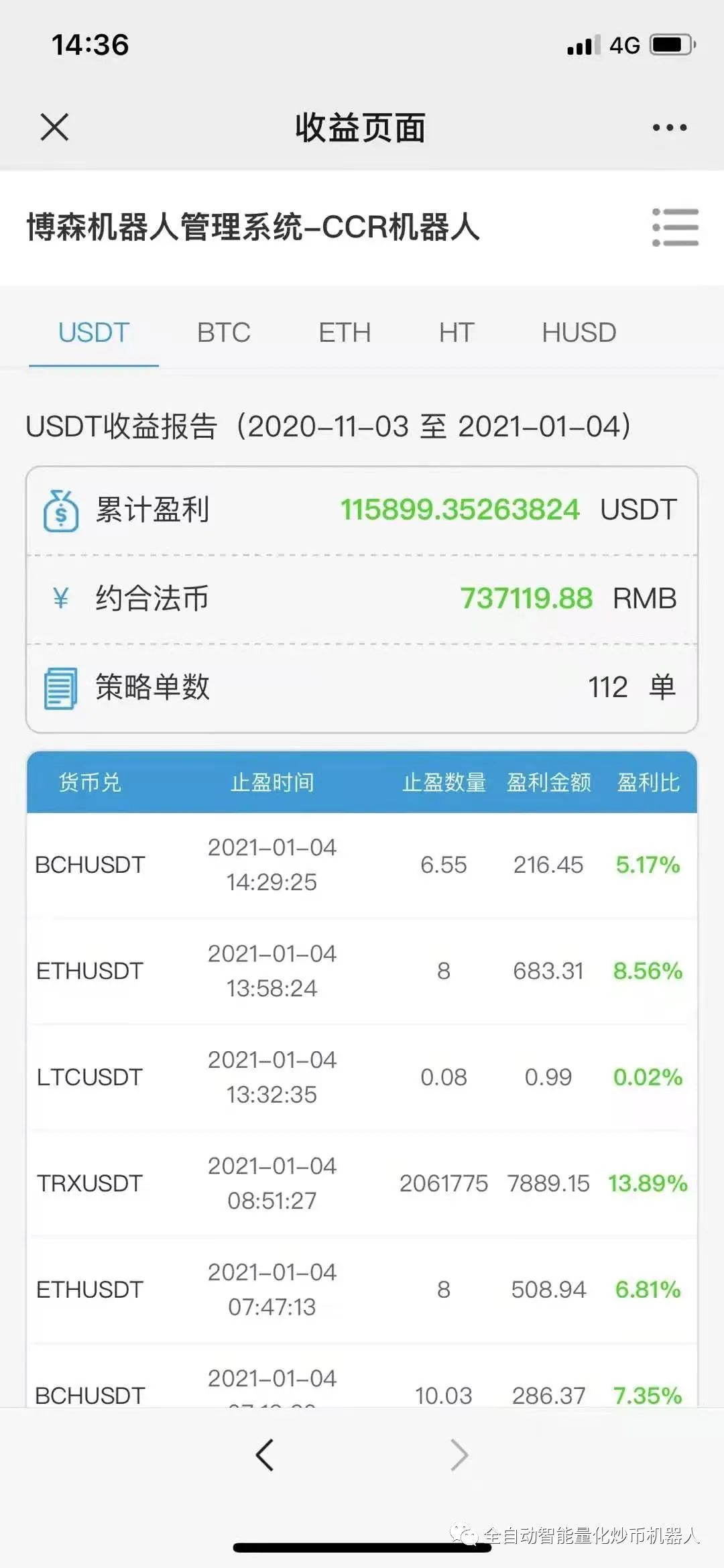 比特币今日盘面观点跟资讯「CCR量化炒币机器人50」46