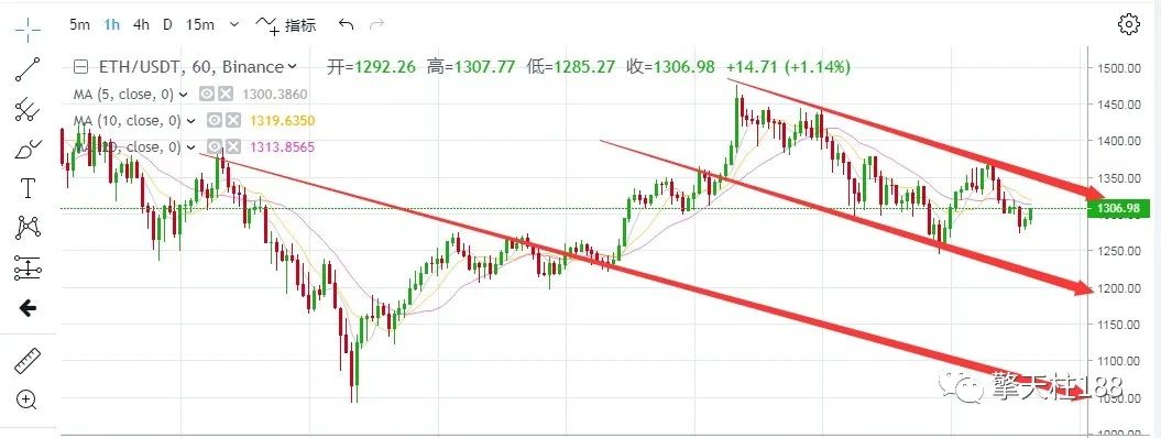 ETH高位震荡行情操作指南