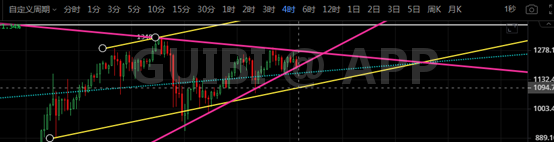比特币周线一般,三角待选区震荡5 比特币周线一般,三角待选区震荡5