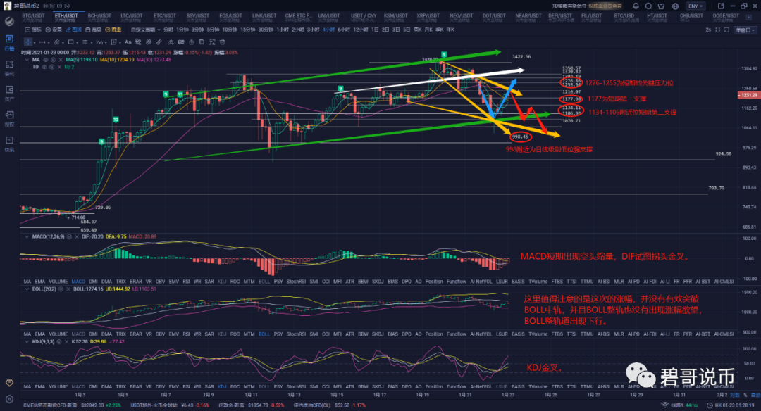 比特币日内跌破3万，后续将会V形反转？还是？