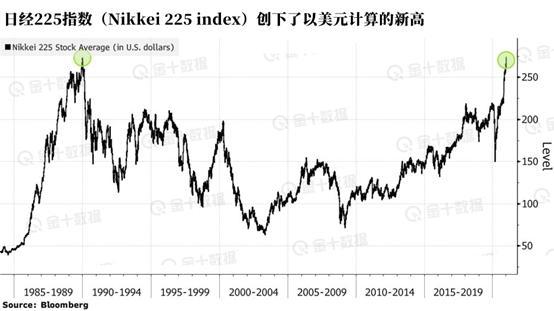 疯狂超过比特币！短短两周这些资产已经涨出了泡沫1