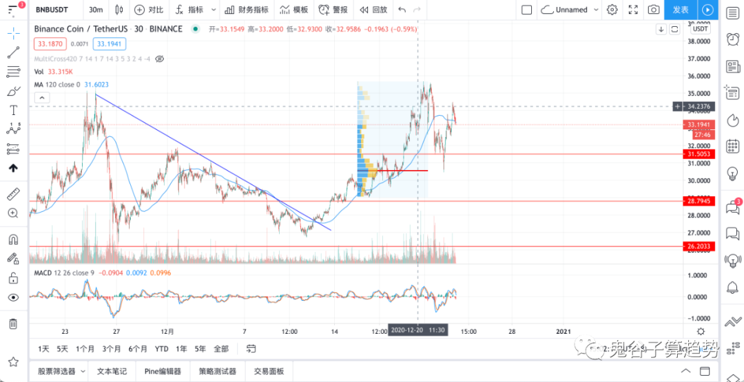 XRP事件风波愈演愈烈,秒跌20%!另外,又有白捡钱的代币空投了!8 XRP事件风波愈演愈烈,秒跌20%!另外,又有白捡钱的代币空投了!8