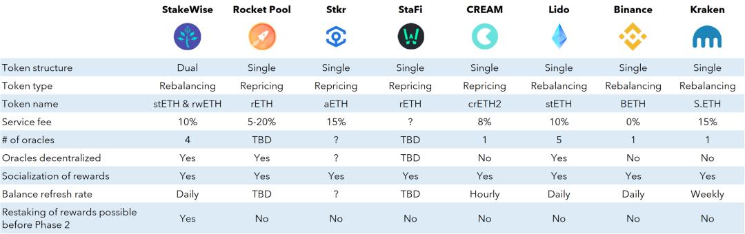 以太坊2.0质押池的代币经济：何为质押代币？1