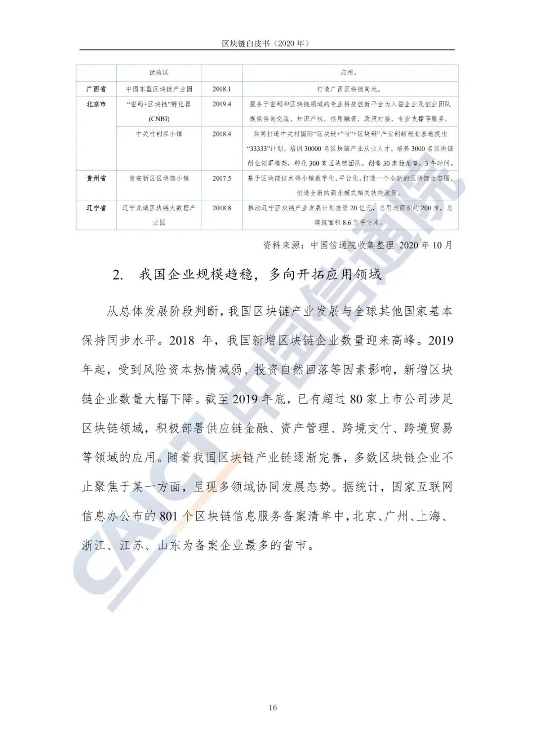 区块链白皮书（2020年）24