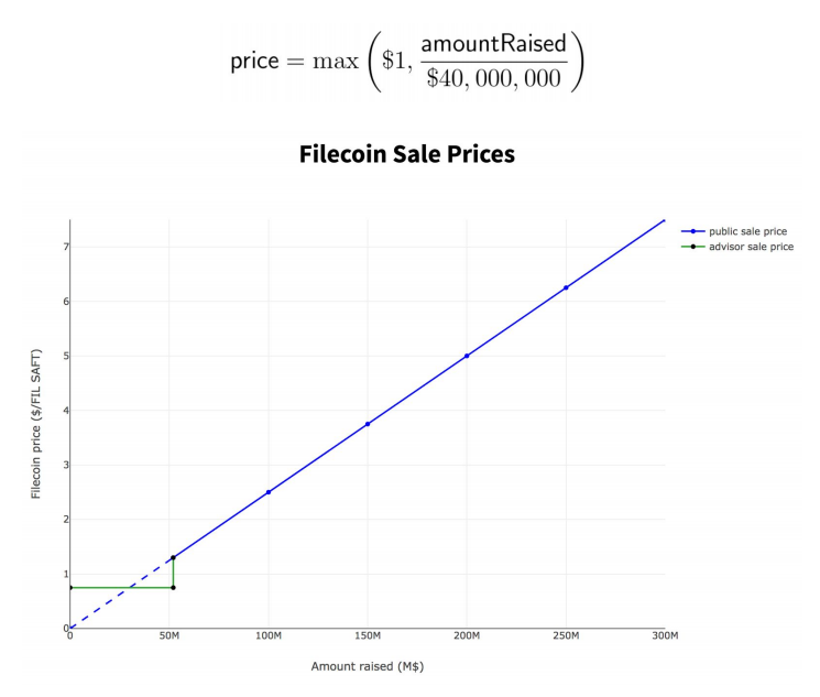 【最全面最通俗易懂】介绍IPFS&Filecoin项目和价值;为何能成为全球区块链最大的投资机会之一2 【最全面最通俗易懂】介绍IPFS&Filecoin项目和价值;为何能成为全球区块链最大的投资机会之一2