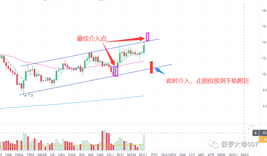 ETH2.0将于01.15启动,以太坊还能买吗?11 ETH2.0将于01.15启动,以太坊还能买吗?11