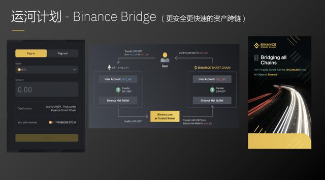 打造DeFi“地基”:币安智能链扎得稳,链上项目有保障 打造DeFi“地基”:币安智能链扎得稳,链上项目有保障