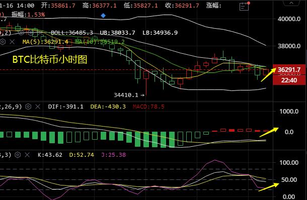 谈喻凯:1.16门罗币以太坊比特币操作建议分析2 谈喻凯:1.16门罗币以太坊比特币操作建议分析2