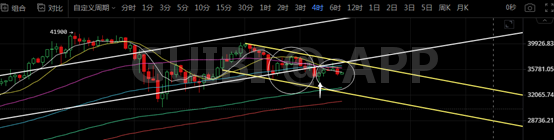 比特币周线一般,三角待选区震荡1 比特币周线一般,三角待选区震荡1