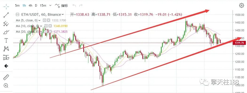 ETH未来价值之路1